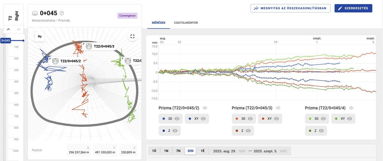 Convergence section on the SURVIOT interface, shown with the Hungarian user interface, with the displacement of the prisms in cross-section and over time