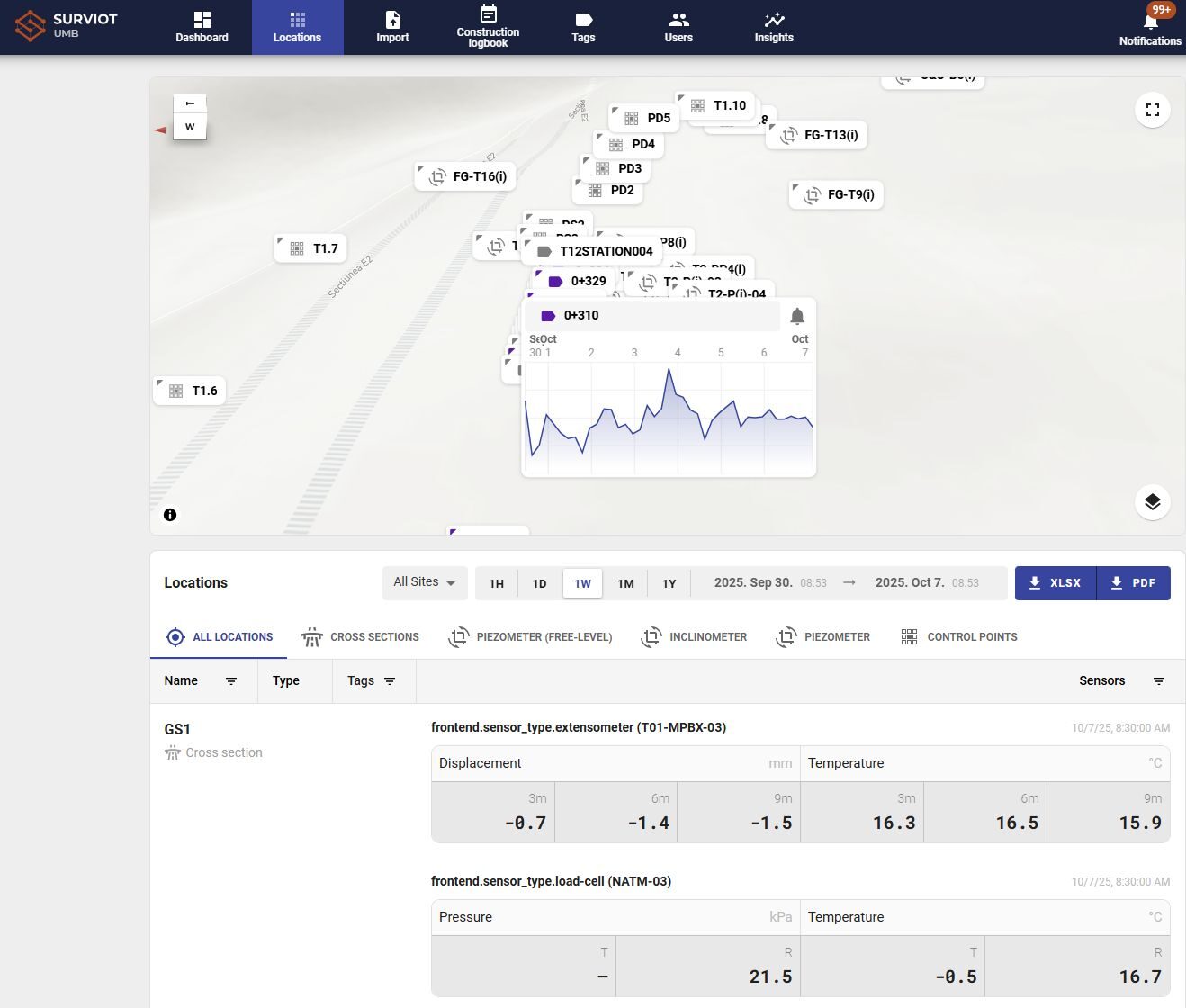Sensor data on a map in the SURVIOT web app